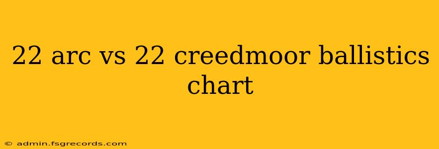 22 arc vs 22 creedmoor ballistics chart