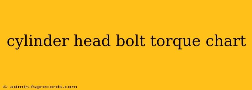 cylinder head bolt torque chart