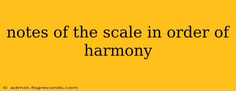 notes of the scale in order of harmony