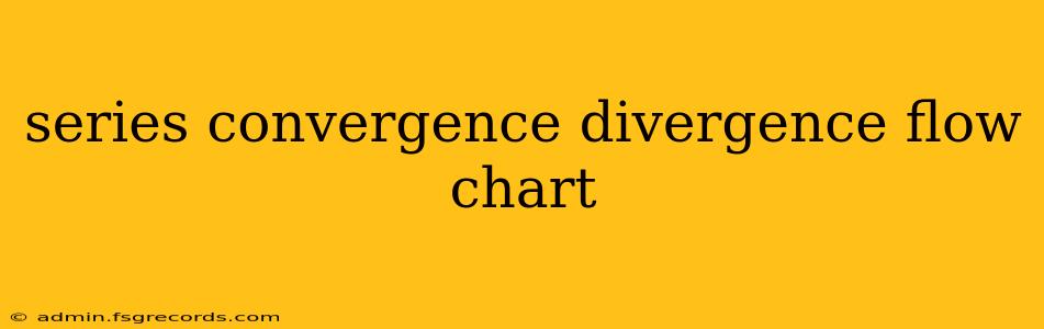 series convergence divergence flow chart