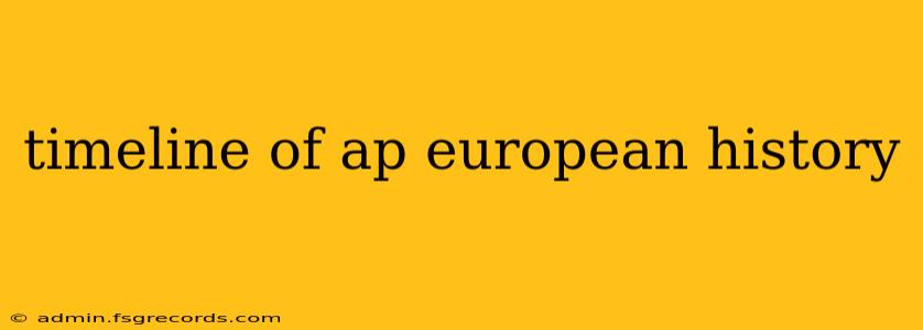 timeline of ap european history